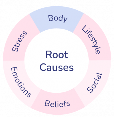 The 6 root causes of IBS